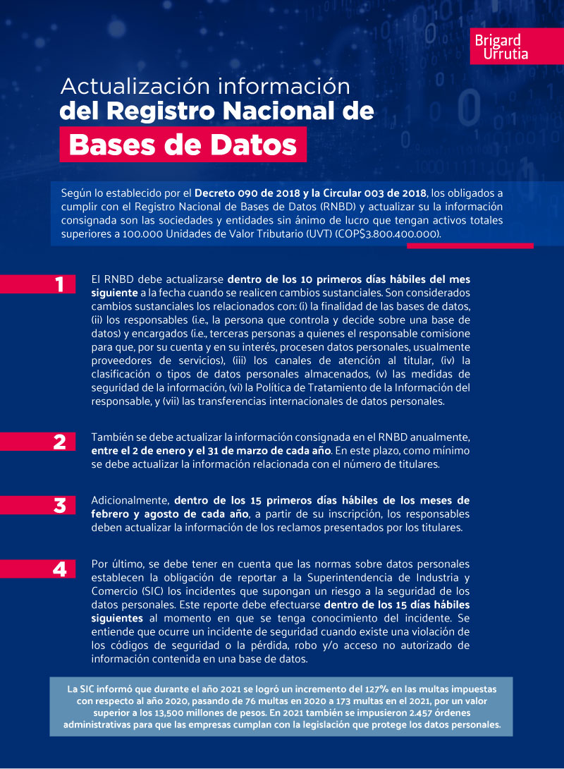 Registro nacional de Bases de Datos