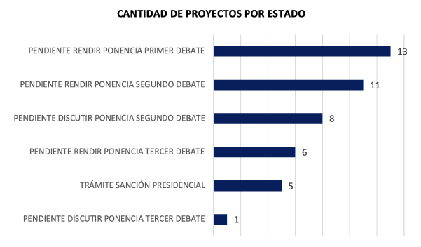 Cantidad Proyectos tributarios