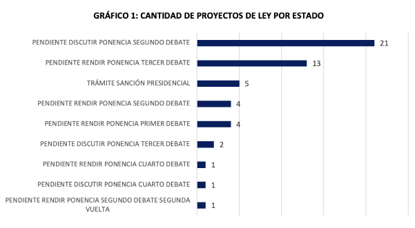 Cantidad de proyectos empresariales