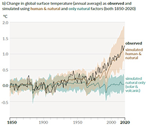 Cambio Climático 