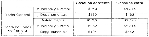 Sobretasa a la gasolina motor