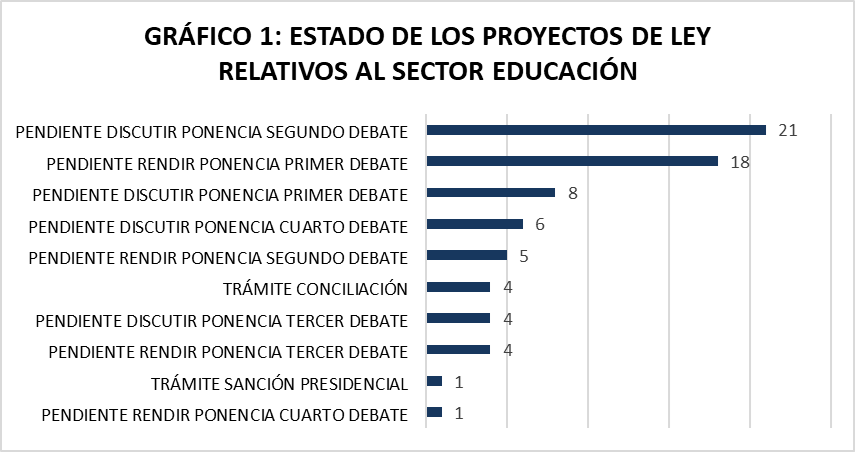 grafica 2