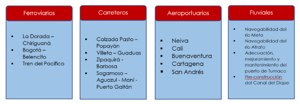 Listado de proyectos de infraestructura