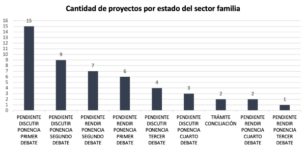 Proyectos Familia