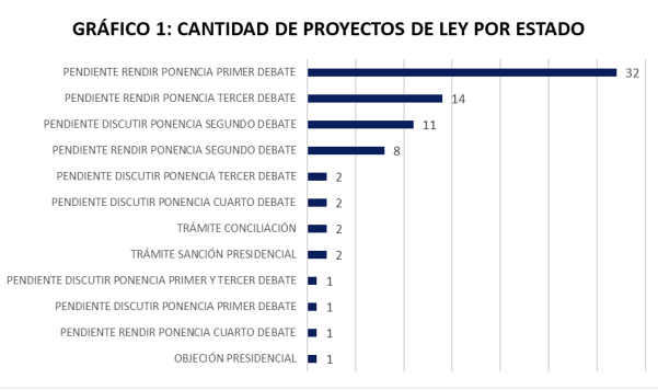 Proyectos Salud