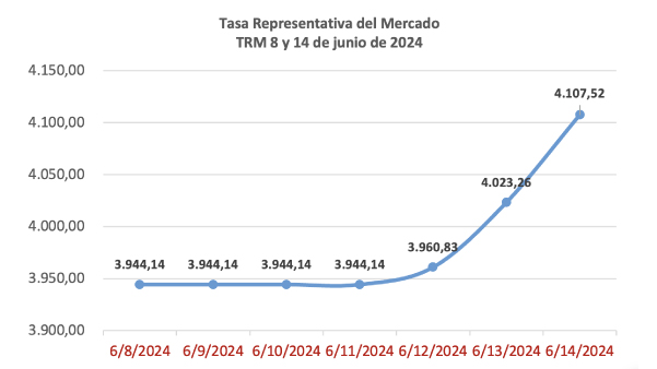 TRM 14 Junio