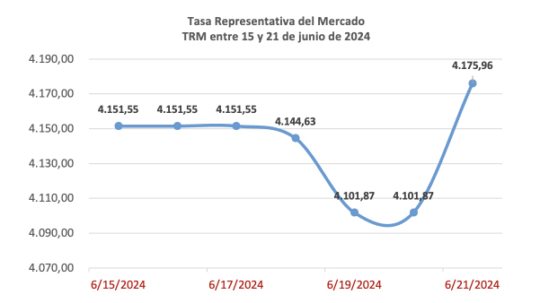 TRM 21 Junio