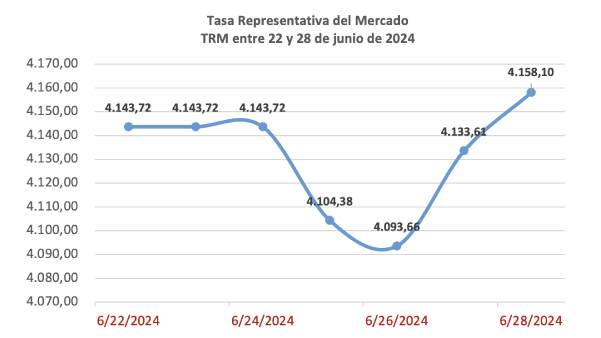 TRM 28 Junio