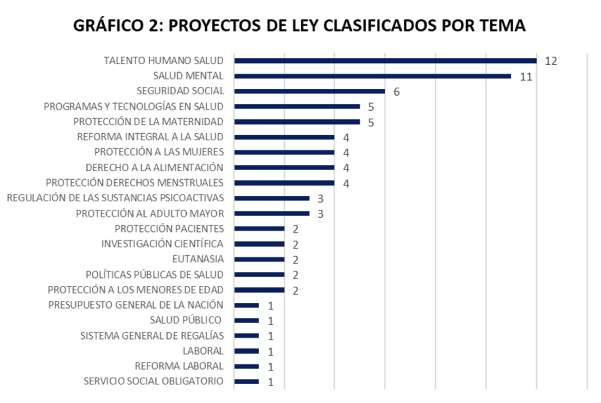 Temas Proyectos Salud