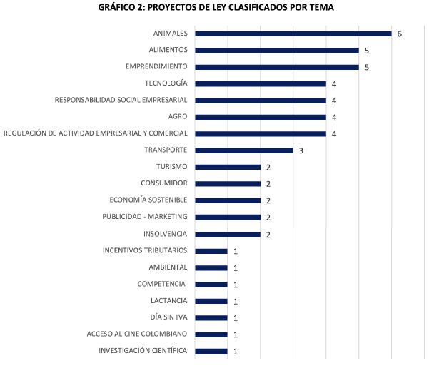 Temas de proyectos empresariales