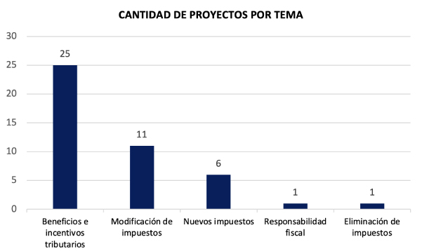 Temas de proyectos tributarios