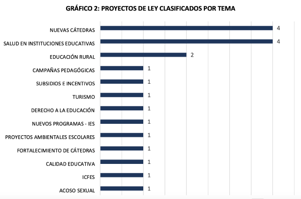 Temas proyectos ley educacion