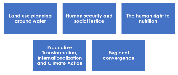 Transformation axes